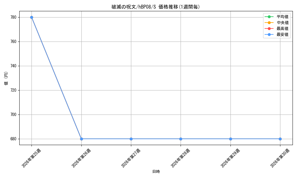 card_7416695_series_7863872_rarity_240006_graph