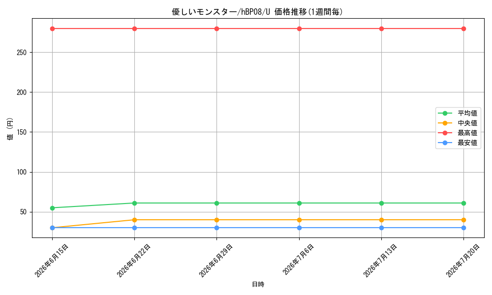 card_7416699_series_7863872_rarity_238875_graph