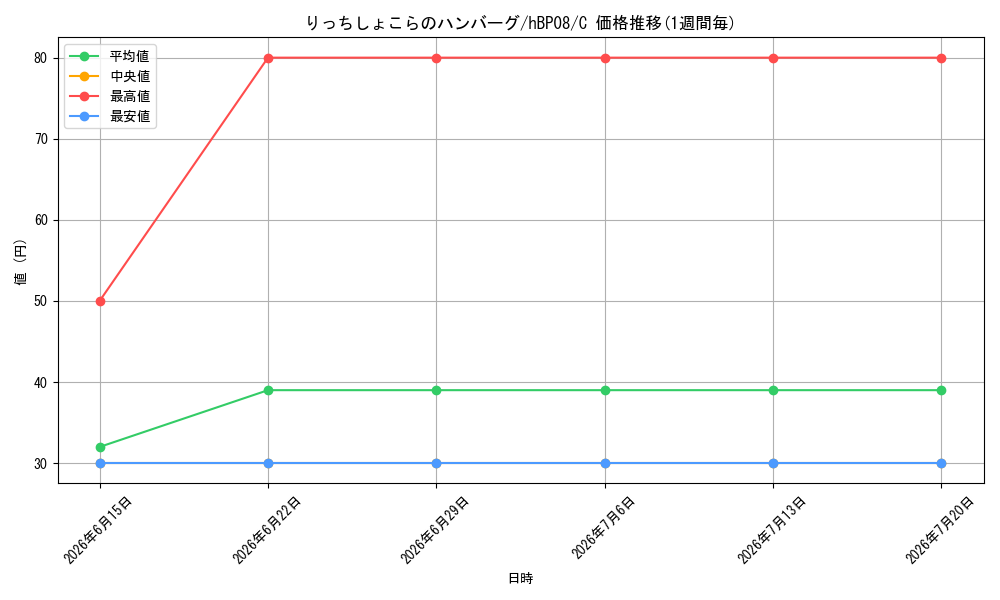 card_7416703_series_7863872_rarity_238873_graph