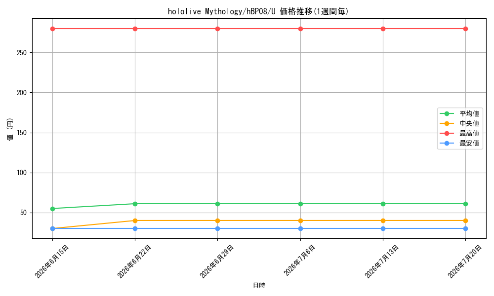card_7416704_series_7863872_rarity_238875_graph