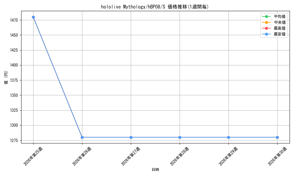 card_7416704_series_7863872_rarity_240006_graph