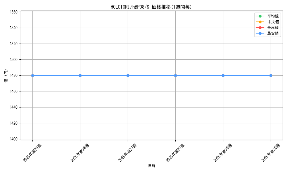 card_7416707_series_7863872_rarity_240006_graph