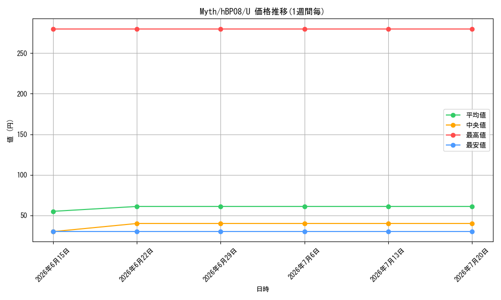 card_7416709_series_7863872_rarity_238875_graph