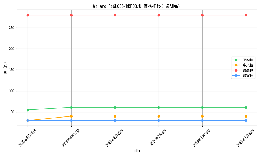 card_7416711_series_7863872_rarity_238875_graph