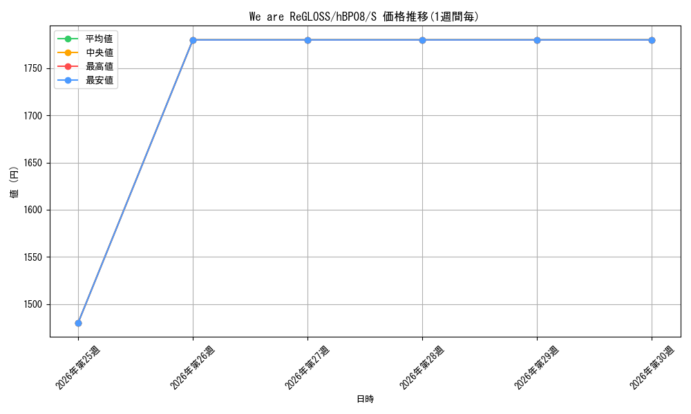 card_7416711_series_7863872_rarity_240006_graph