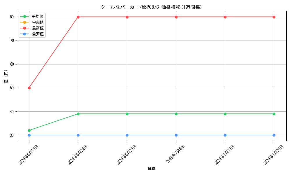 card_7416714_series_7863872_rarity_238873_graph