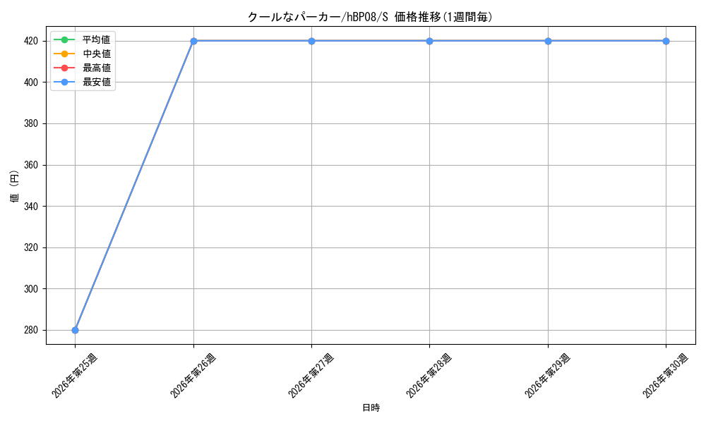 card_7416714_series_7863872_rarity_240006_graph