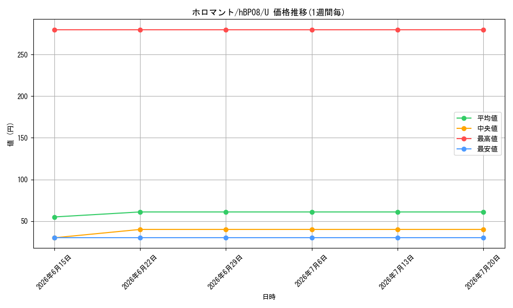 card_7416715_series_7863872_rarity_238875_graph