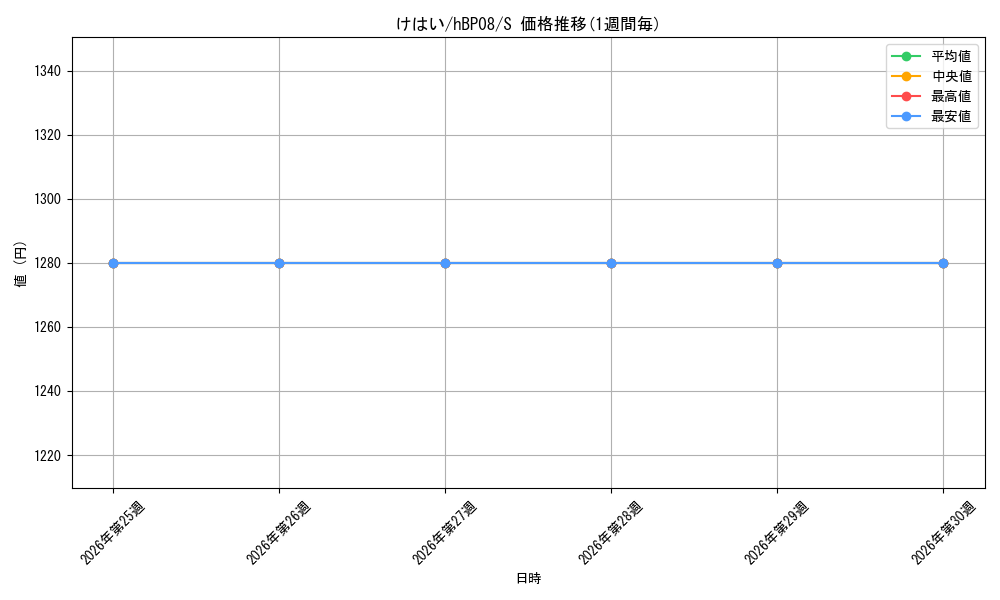card_7416718_series_7863872_rarity_240006_graph