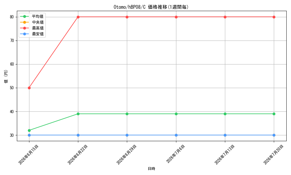 card_7416725_series_7863872_rarity_238873_graph