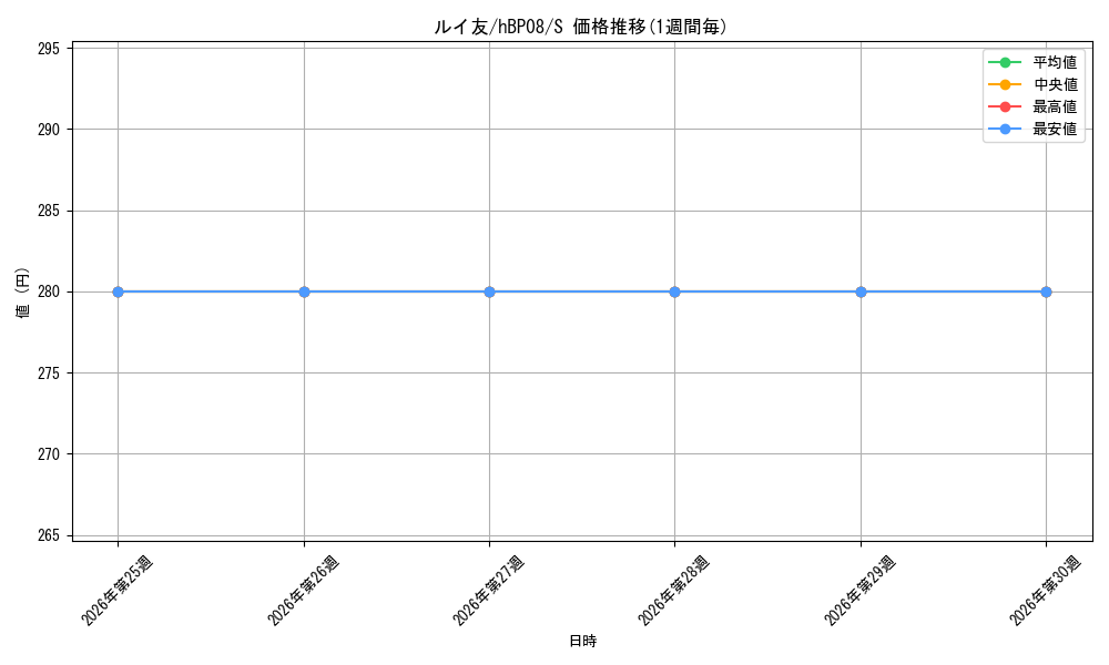 card_7416728_series_7863872_rarity_240006_graph