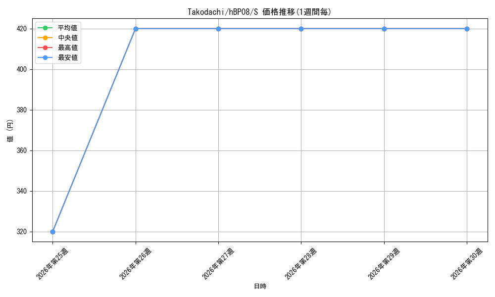 card_7416729_series_7863872_rarity_240006_graph
