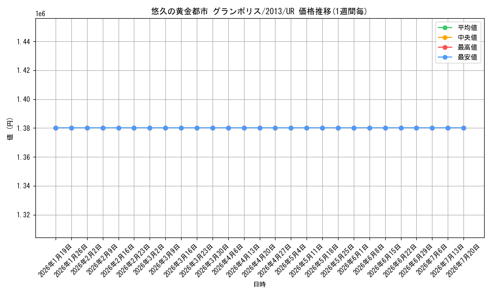 card_7489_series_16060_rarity_7_graph