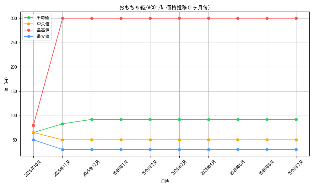 card_7490_series_5464_rarity_1_graph