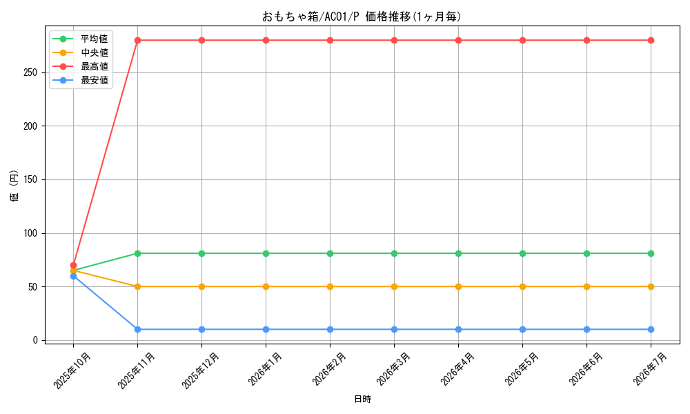 card_7490_series_5464_rarity_2_graph