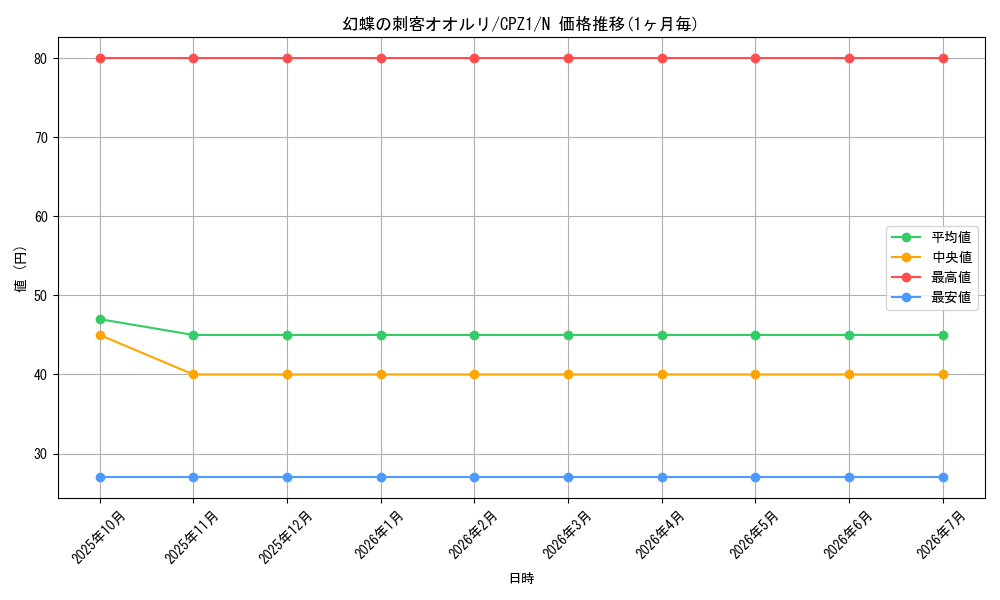 card_7510_series_17389_rarity_1_graph