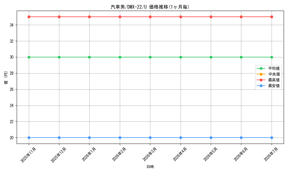 card_75111_series_65462_rarity_101855_graph