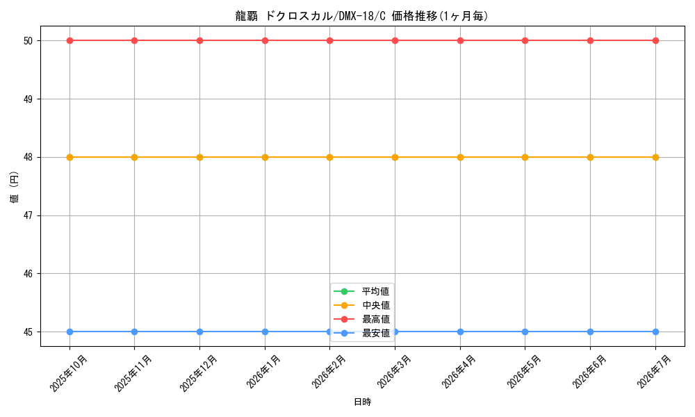 card_75143_series_65471_rarity_101888_graph