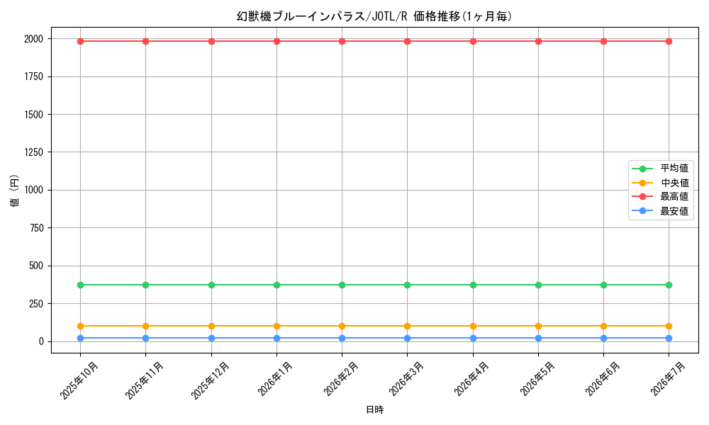 card_7710_series_17707_rarity_62_graph