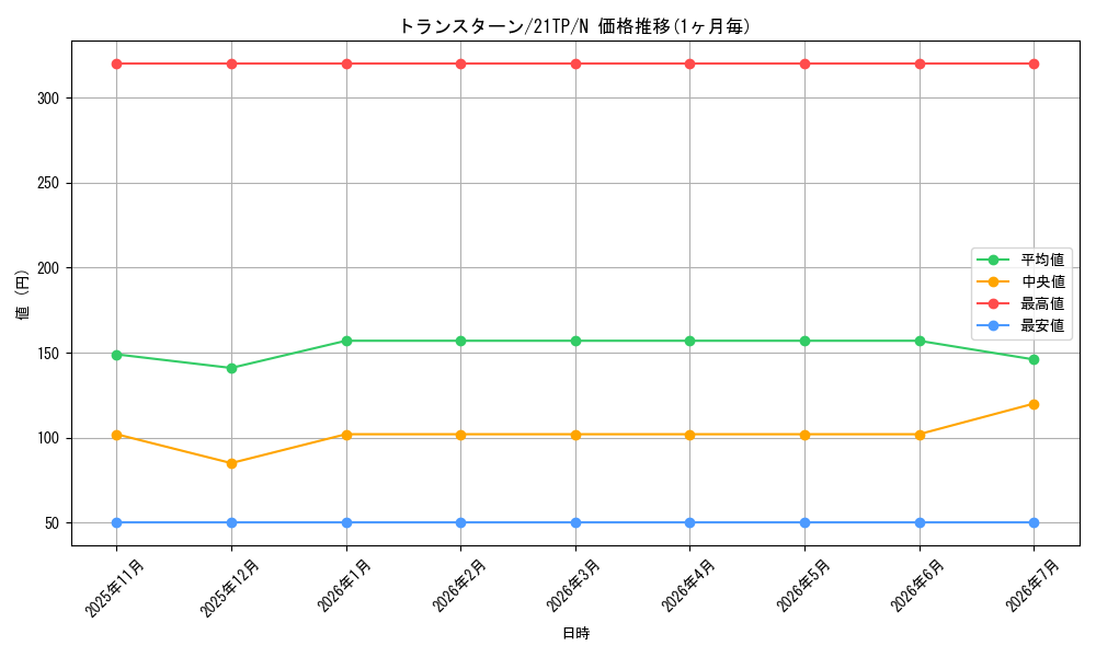 card_7734_series_8933_rarity_1_graph