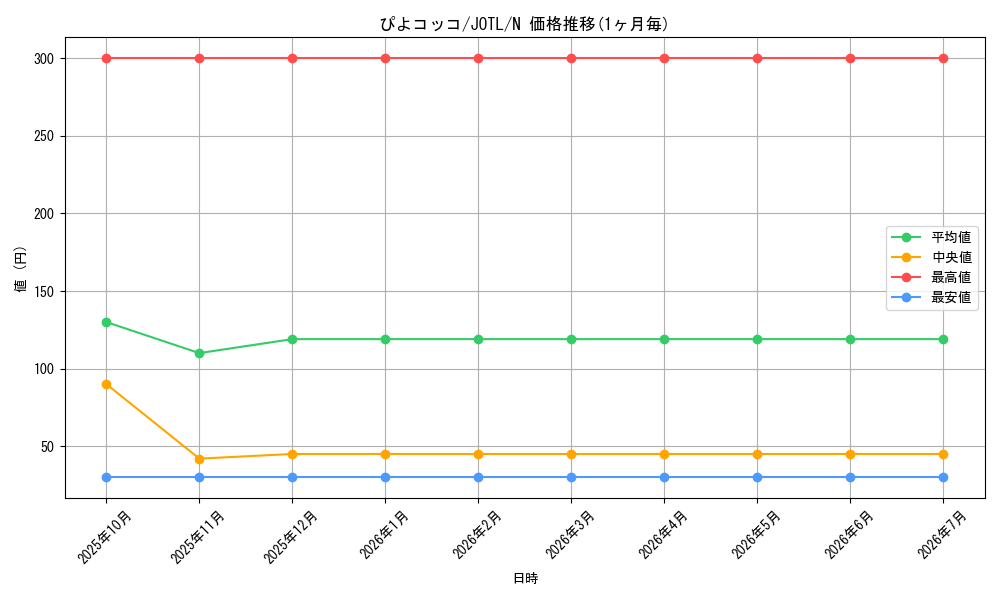 card_7741_series_17707_rarity_1_graph