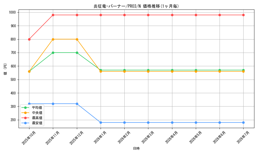 card_7766_series_17847_rarity_1_graph