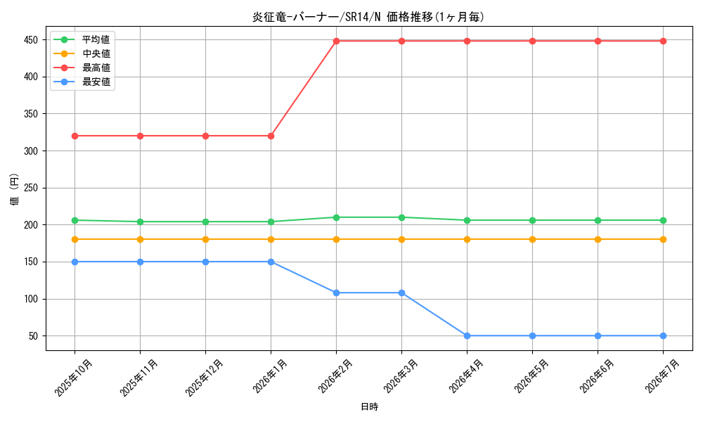 card_7766_series_2248_rarity_1_graph