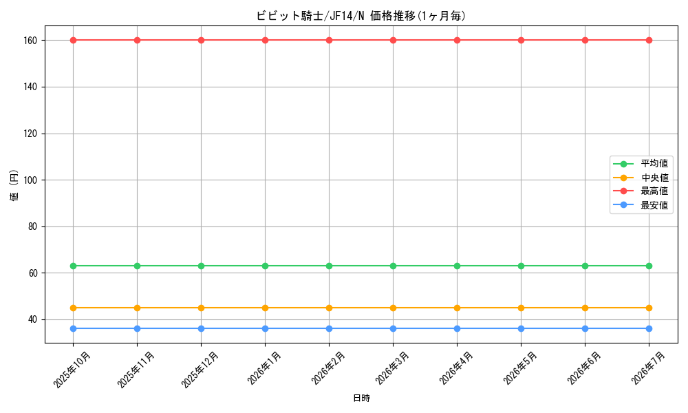 card_7775_series_17059_rarity_1_graph