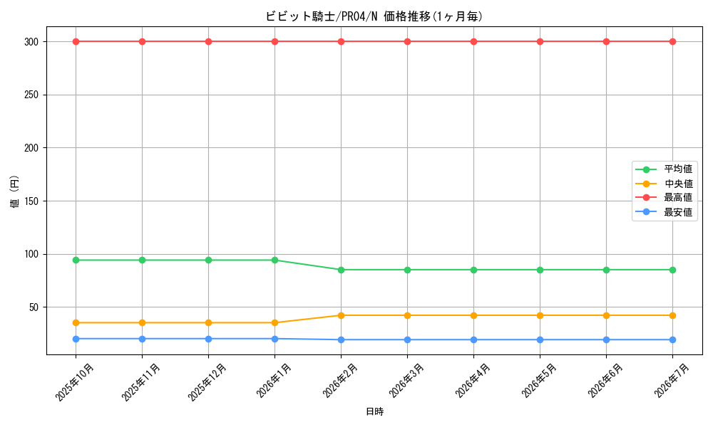 card_7775_series_17067_rarity_1_graph