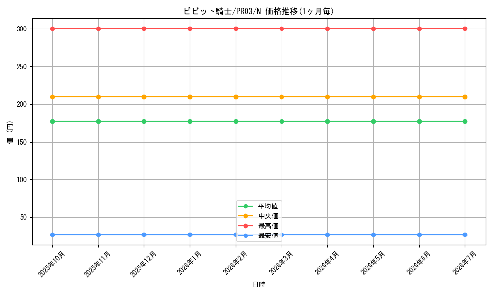 card_7775_series_17847_rarity_1_graph