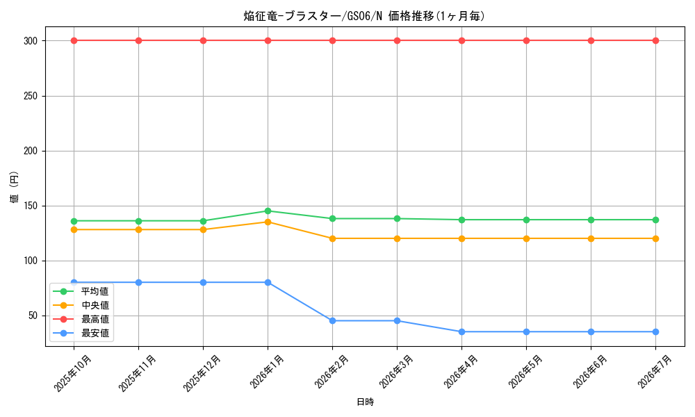 card_7789_series_16997_rarity_1_graph