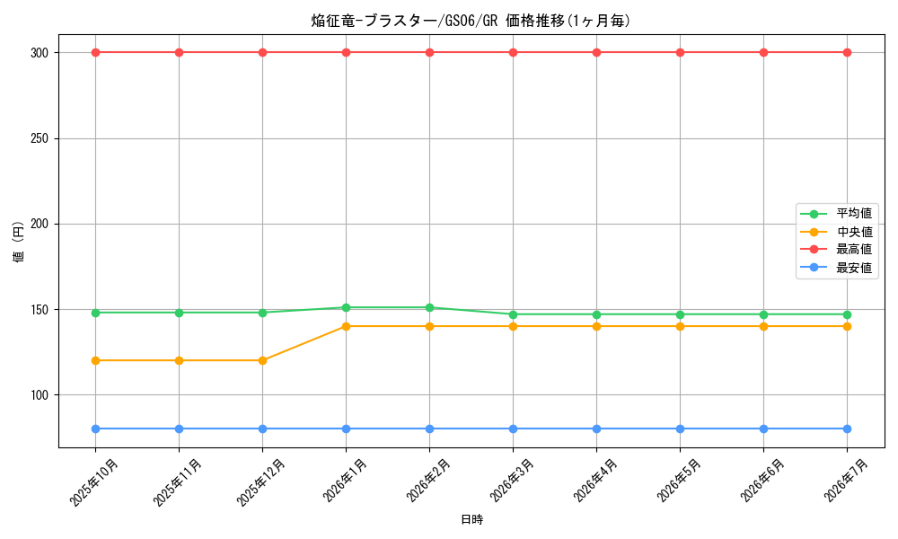 card_7789_series_16997_rarity_15190_graph