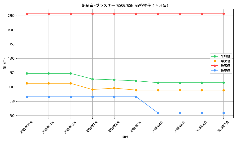 card_7789_series_16997_rarity_15191_graph