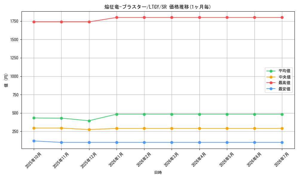 card_7789_series_17880_rarity_3_graph