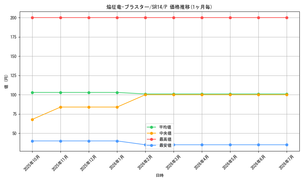 card_7789_series_2248_rarity_2_graph