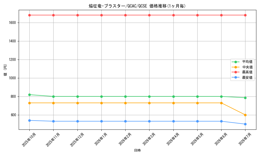 card_7789_series_2361_rarity_408_graph