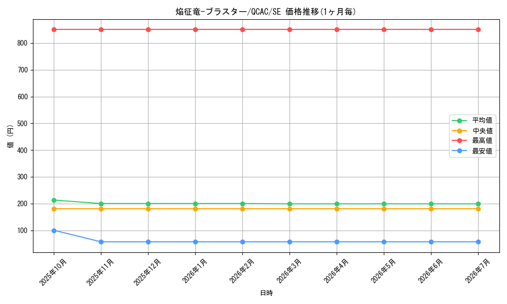 card_7789_series_2361_rarity_5_graph