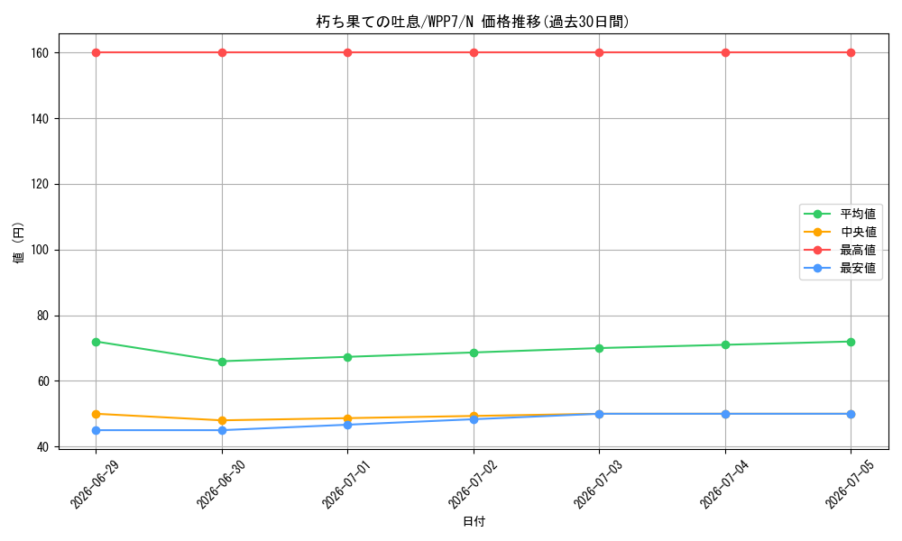 card_7803137_series_8264132_rarity_1_graph