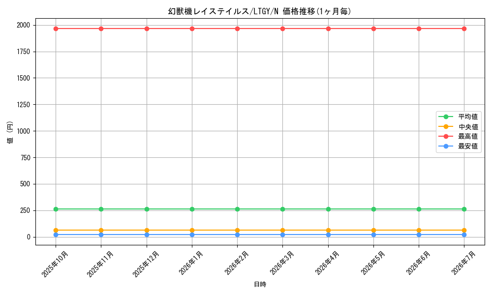 card_7810_series_17880_rarity_1_graph