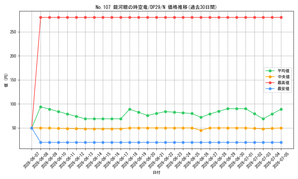 card_7830_series_1348_rarity_1_graph