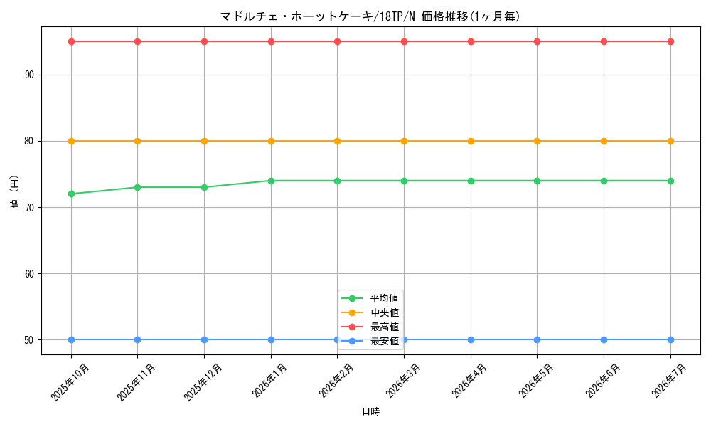 card_7853_series_12058_rarity_1_graph