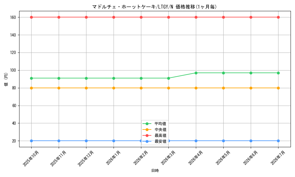 card_7853_series_17880_rarity_1_graph