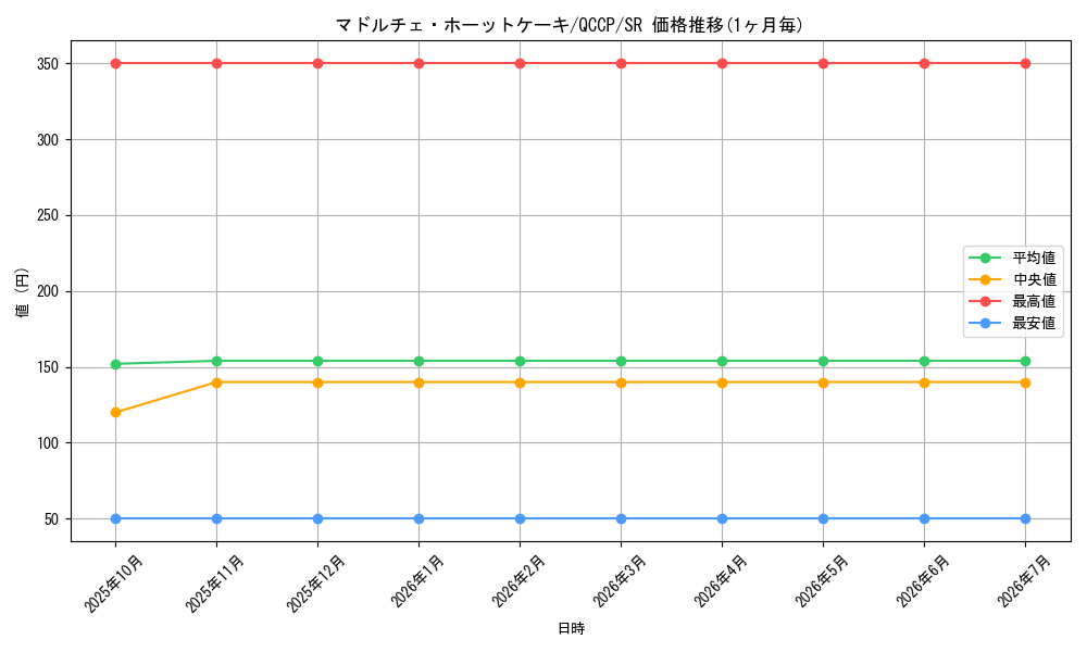 card_7853_series_2528_rarity_3_graph