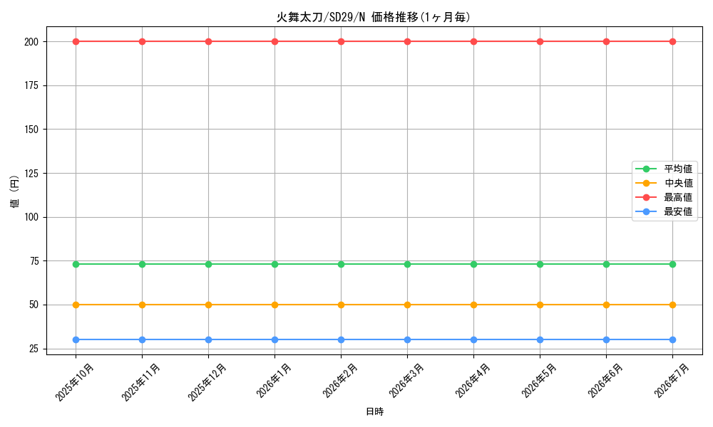 card_7872_series_14834_rarity_1_graph