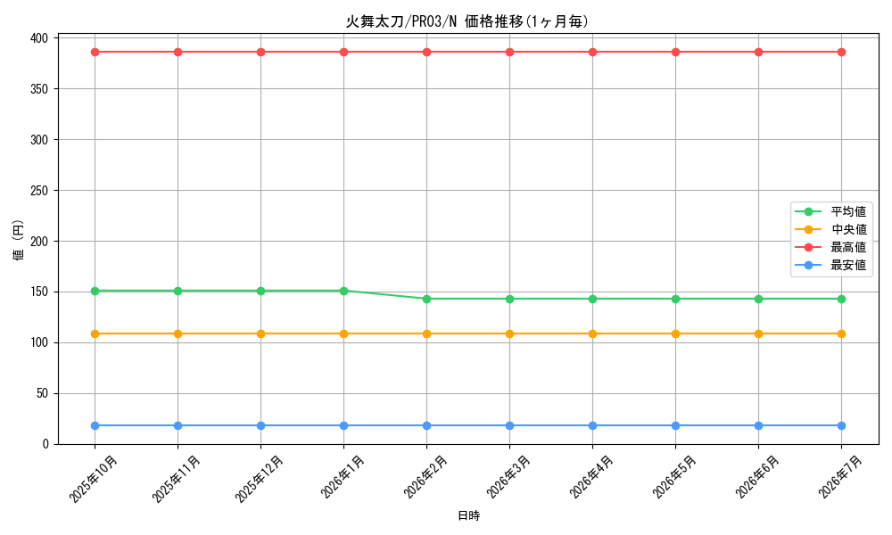 card_7872_series_17847_rarity_1_graph