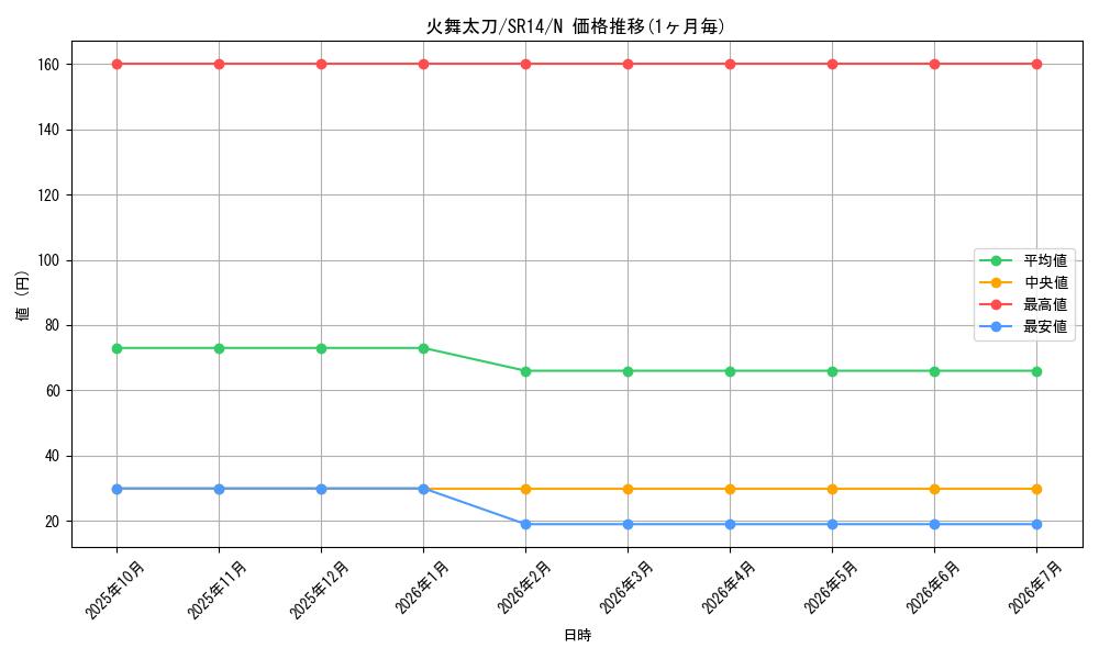card_7872_series_2248_rarity_1_graph