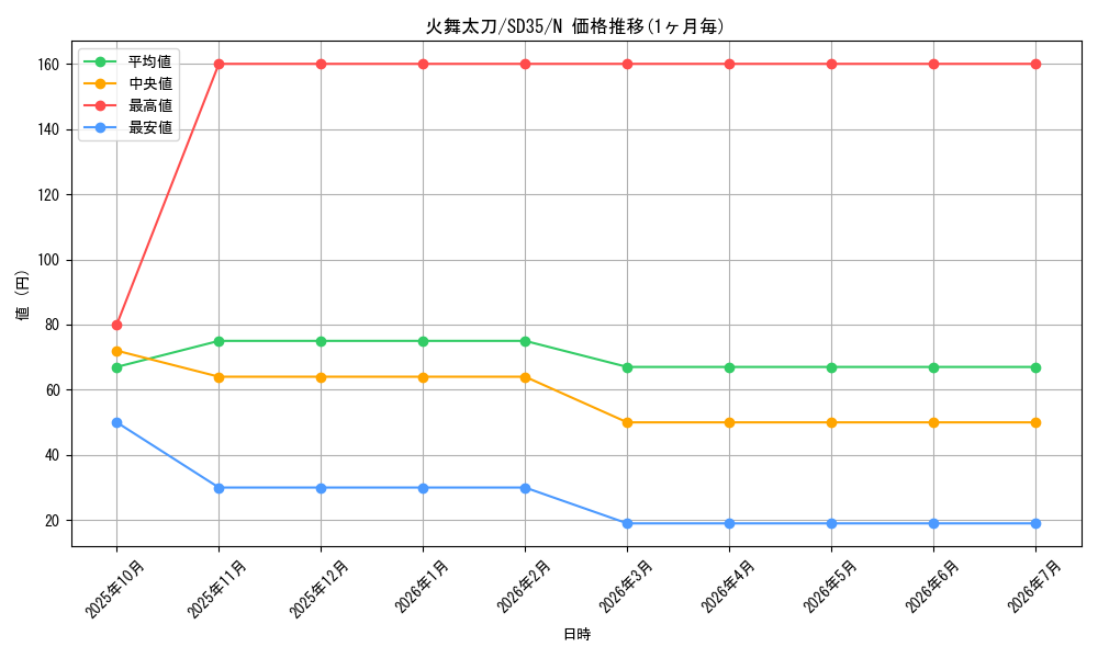 card_7872_series_9546_rarity_1_graph