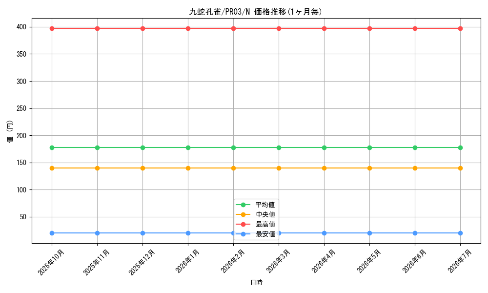 card_7873_series_17847_rarity_1_graph