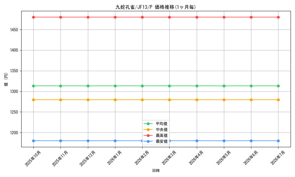 card_7873_series_18089_rarity_2_graph
