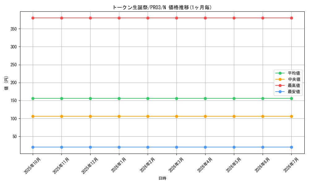 card_7874_series_17847_rarity_1_graph